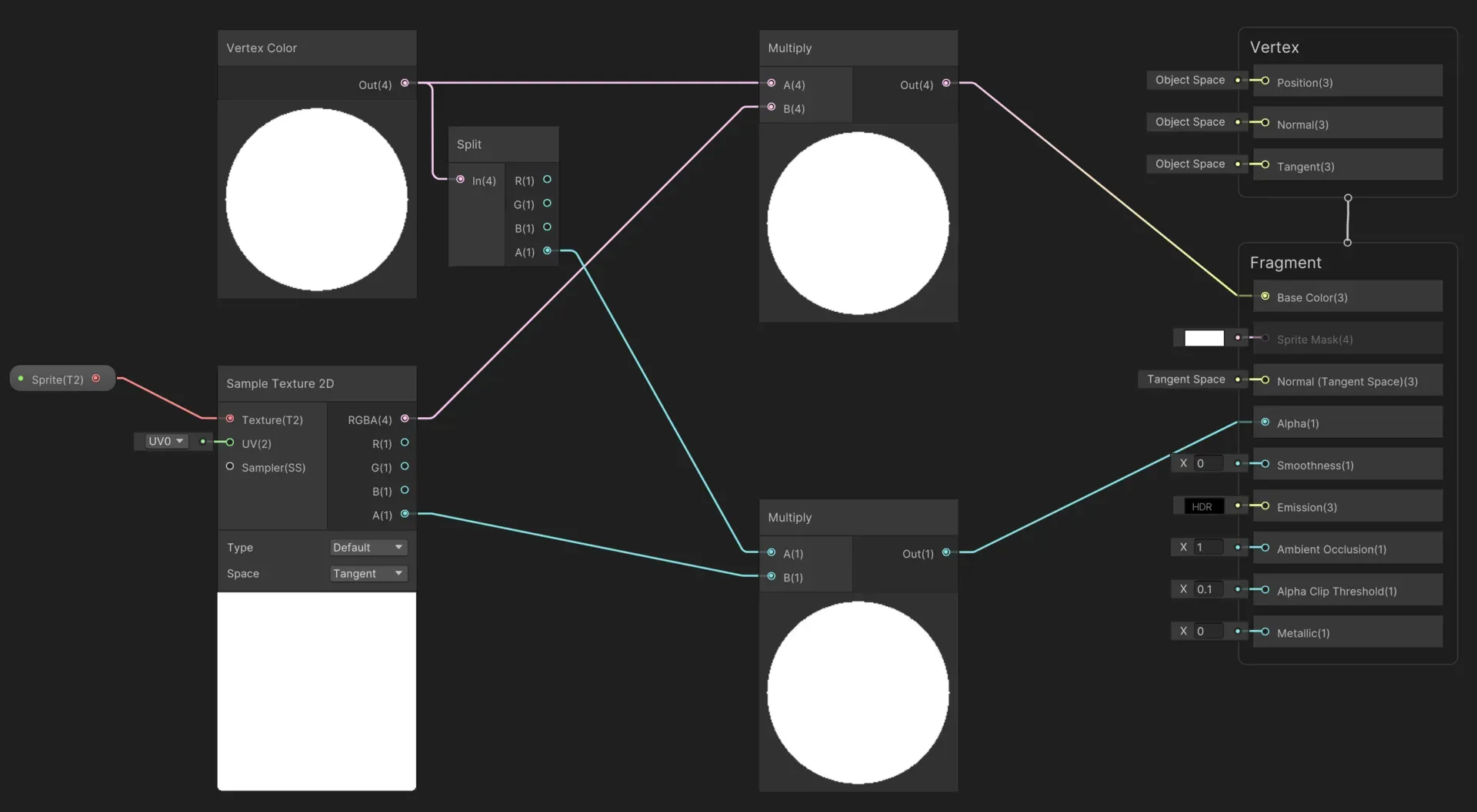 Unity Shader Graph node network sampling a sprite texture and multiplying its alpha and vertex color